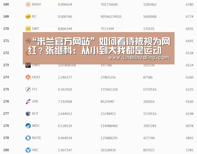 “米兰官方网站”如何看待被视为网红?张继科:从小到大我都是运动员(图1) milan米兰
