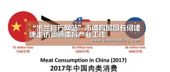 “米兰官方网站”市体育局局长何建康走访调研体育产业工作(图1) 米兰官方网站